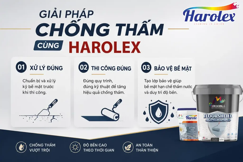 Giải pháp chống thấm cùng HAROLEX