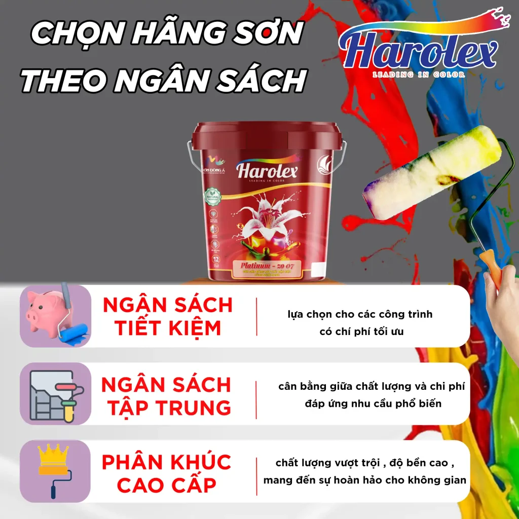 Chọn hãng sơn theo ngân sách