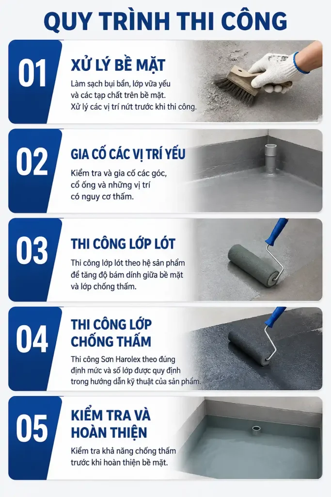 5 Quy trình trước khi chuyển sang giai đoạn sơn